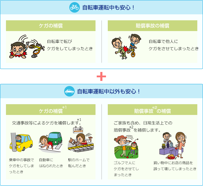 ケガの補償 賠償事故の補償