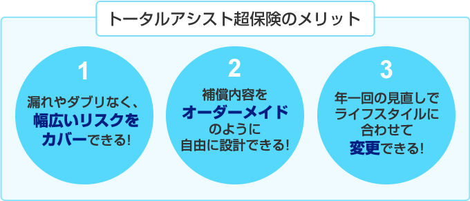 トータルアシスト超保険のメリット